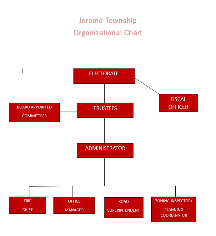 Jerome Township Organizational Chart